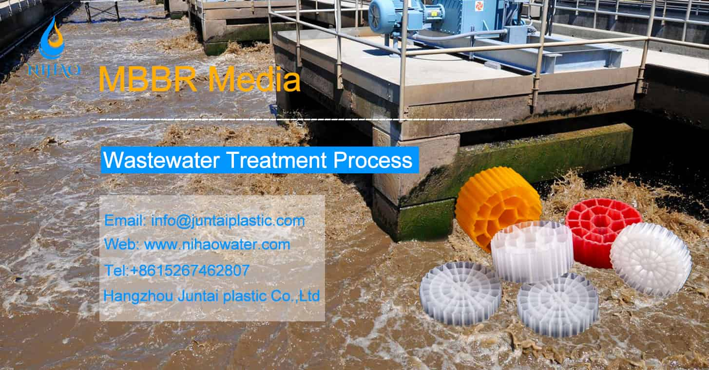 MBBR Wastewater Treatment Process